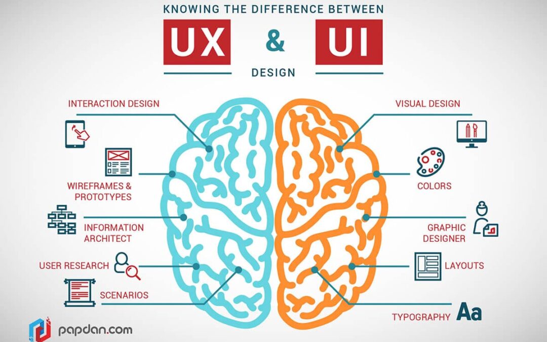 Quelle différence entre UX Design et UI Design ?