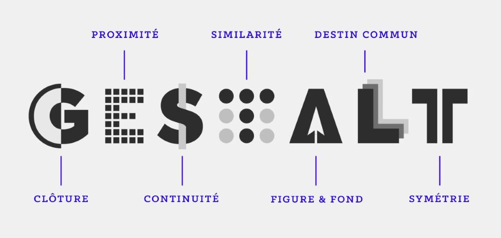 théorie de la gestalt - loi gestalt