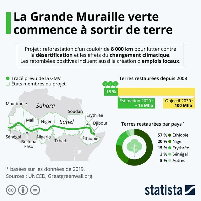 muraille verte dashboard - dataviz et UX muraille verte dashboard - dataviz et UX