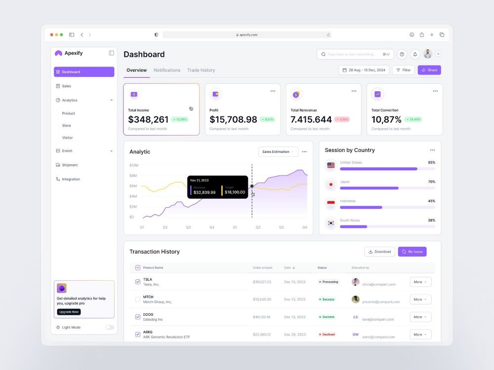 Exemple d’un mockup de dashboard
