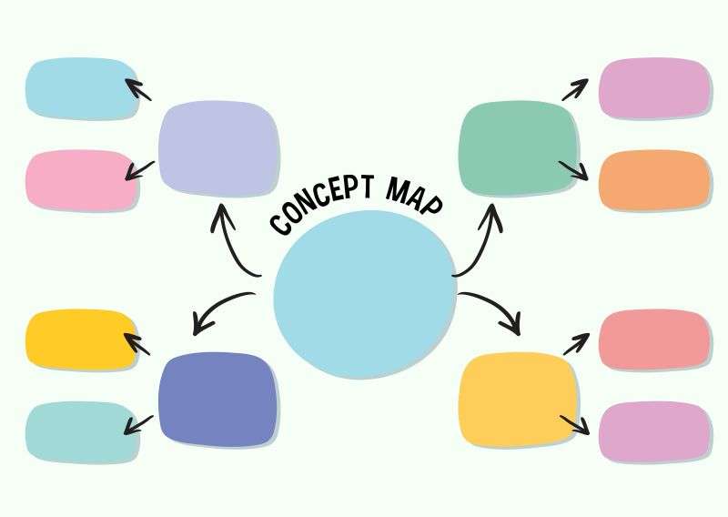 Mind Map