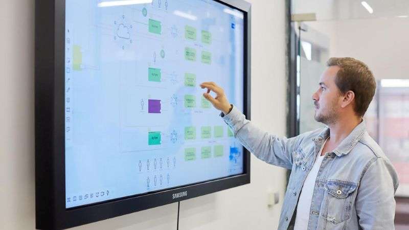 Meilleurs outils de whiteboard